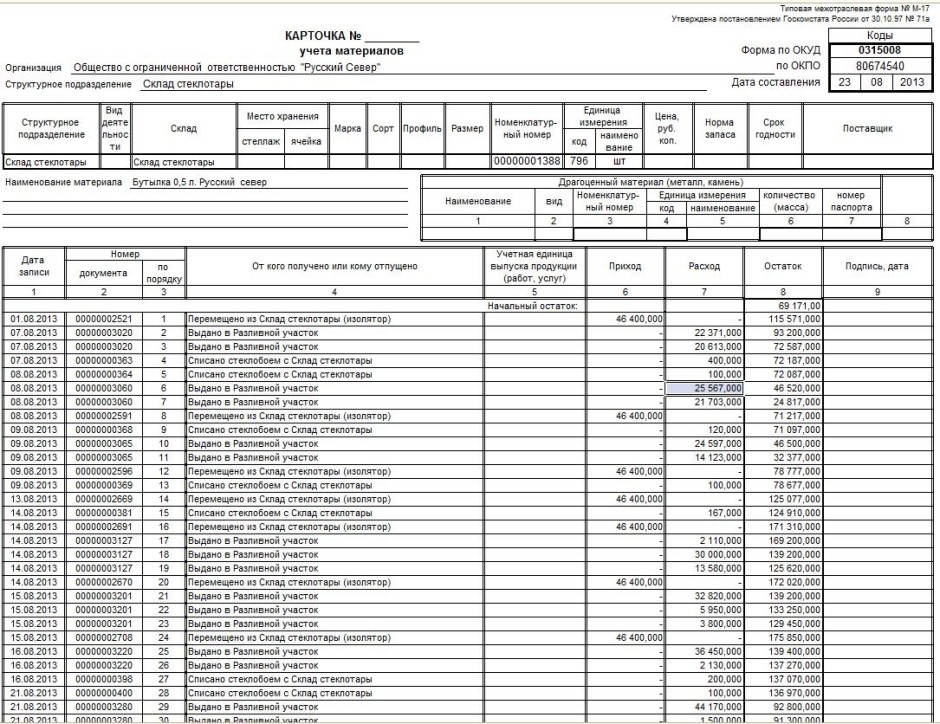 Карточка учета материалов образец заполнения